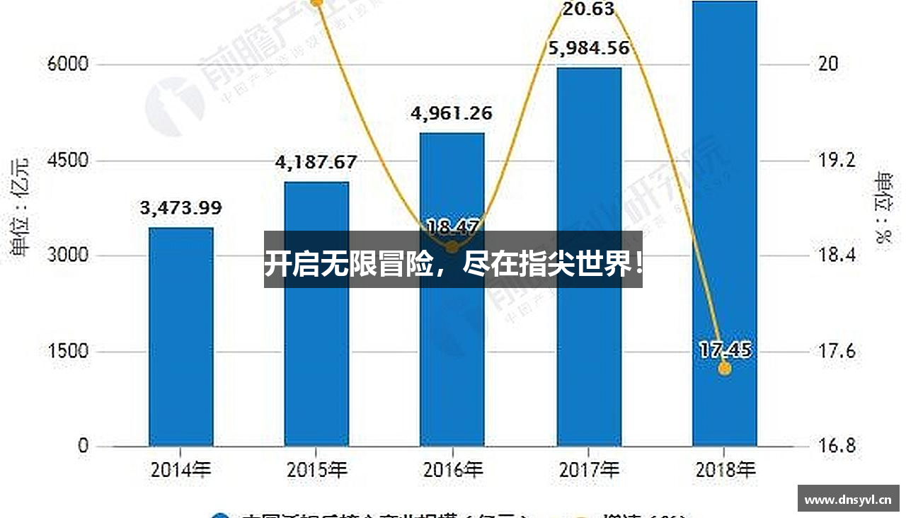 开启无限冒险，尽在指尖世界！